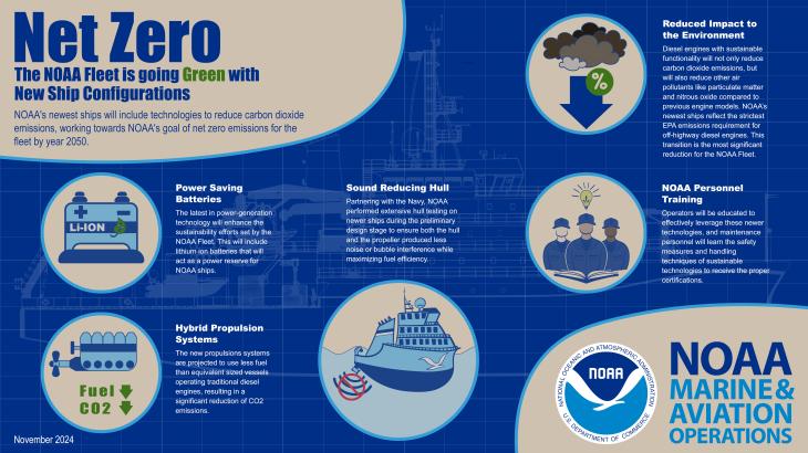 Infographic showing steps NOAA is taking to make new ships greener.